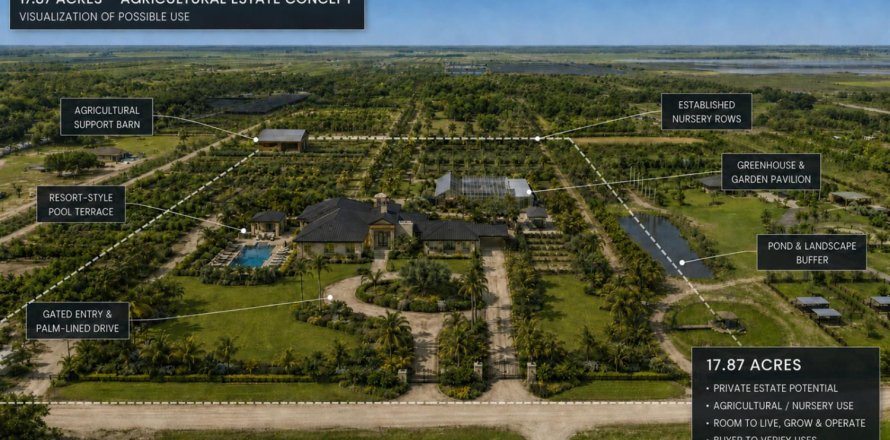 Commercial property in Loxahatchee Groves, Florida № 2249194