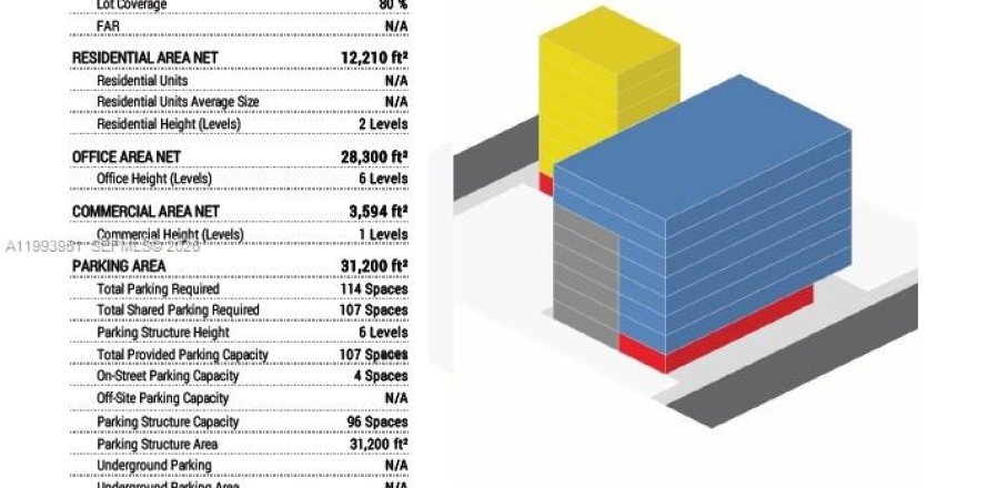Commercial property in Miami, Florida № 2055679