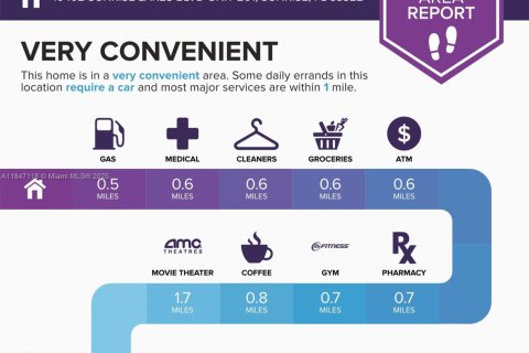 Condo in Sunrise, Florida, 2 bedrooms  № 1962685 - photo 24