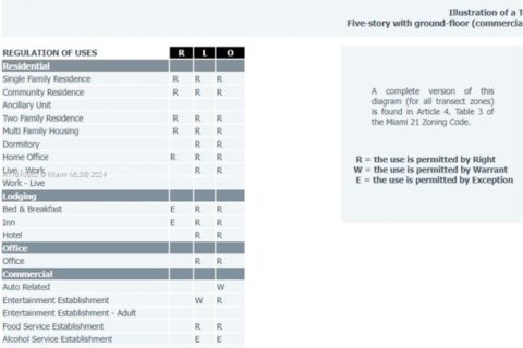 Immobilier commercial à vendre à Miami, Floride № 2035247 - photo 2