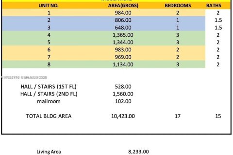Terreno en venta en West Perrine, Florida № 1983018 - foto 16